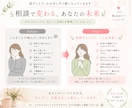SNSで気軽に相談できる安心の場所をお届けします _3日で10通_話すだけでも大丈夫、やさしく寄り添います イメージ4