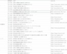 建設業・職人系企業リストを自動収集します 営業・リスト作成を効率化!企業データを自動収集して納品します イメージ1
