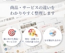 選ばれる営業カタログを訴求設計・構成から制作します 商品マスター作成×Canva更新設計｜社内運用まで支援 イメージ5