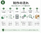 ExcelVBA・マクロで業務を自動化します その手作業、ボタン1つで終わらせます イメージ6