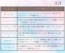 テーマを決めてフラワーエッセンスを選びお届けします ペンデュラムを使える方は、ご自身で選んで見て下さい(^ ^) イメージ7