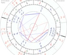 どこよりも詳しく あなたの才能を具体化します 西洋占星術で 能力の活かし方・適職・活躍スタイルまで徹底分析 イメージ2