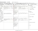 介護保険 住宅改修申請に必要な理由書作成致します 介護保険住宅改修理由書作成承ります。 イメージ3