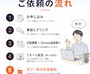 Claude Code環境構築を代行します やりたいことをClaudeで全部実現する環境へ。 イメージ7