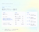 経営企画のプロが事業計画書を作成します 経営企画責任者×デザイナーが構成から伴走 イメージ6
