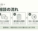 業務のモヤモヤを整理しAI活用を一緒に考えます 余白＋｜月４回の壁打ちで次にやることを明確に イメージ2