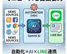 Gemini×n8nAIニュースLINE自動化ます Gemini×n8n活用最新AIが厳選ニュースを毎朝要約配信 イメージ1