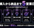 文章もデザインも丸ごとLP制作します 盛らないLP制作。文章もデザインも丸ごとお任せください。 イメージ6