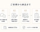 LINE公式アカウントを目的に合わせて構築します 初期設定・導線設計・リッチメニューまで一括対応 イメージ4