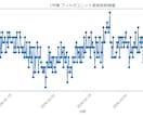 Excel・CSVの集計をPythonで代行します Excel・CSVの集計可視化を支援します イメージ4