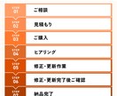 Studio制作｜修正・更新いたします 何箇所でも一律3,000円！Web担当者のようにサポート イメージ3