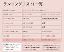ワンオペ経営者オススメ高品質のHP制作いたします studio使用/デザイン性が高い/低維持費/自己更新可能 イメージ3