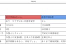英語勉強の相談乗ります 24時間質問対応可-あなたの勉強を止めません イメージ3