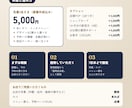サロンのLINE公式アカウントを丸ごと設定します 【先着3名5,000円】画像込み・月額0円・予約導線まで イメージ3