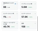 ファンが増えるX（Twitter）運用代行します コスパ重視！結果に繋がるX運用でアカウント急成長 イメージ11