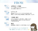 3名様限定！女性の心を掴むWeb画像制作します 修正無制限！Webデザイナーが「思わず選ばれる」を形に イメージ2