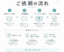 既存チラシをプロ品質にブラッシュアップします 自作・既存チラシを見やすくプロ品質に整えます イメージ3