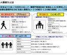 留年等マイナスからでも大手内定を可能にします 【新卒向け】本質的かつピントの合った就活対策をお伝えできます イメージ2