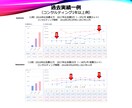 元リクルート350店舗以上担当☆アドバイスします 【ネット集客最大化】掲載方法や新規集客増加をお手伝い♪ イメージ2