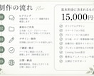 VTuber向けリンク集を制作します あなたの世界観を詰め込んだリンク集作成します イメージ4