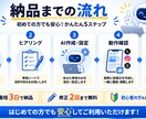 あなた専用のSNS投稿AIを作成ます あなた専用にカスタマイズ！毎日のSNS投稿をもっと簡単に。 イメージ4