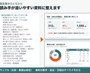 メモ・原稿から報告・提案のパワポ資料を作ります 構成案を確認してから制作。グラフは後から数値を直せます イメージ2