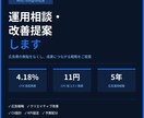 Google・Meta広告の改善相談承ります CTR4%超・CPC11円の実績をもとに改善提案します イメージ1