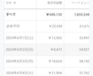 インスタのフォロワー+10000人増加します 最安に挑戦。月1億PVのインフルエンサーが提供 イメージ4