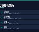 Webサイトの修正・調整を承ります 崩れ・不具合の修正から機能追加まで最短即日対応 イメージ3