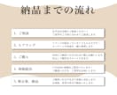 美容サロンの魅力が伝わるチラシを制作します 3日で初稿お渡し！初めてでも安心対応 イメージ3