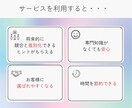 インスタのフィード投稿作成します 競合調査のやり方がわからない方におススメ！ イメージ3