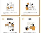 インスタをマルっと運用します SNS運用代行はお任せください イメージ3
