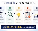 売れるBtoB営業を一緒に設計します 営業課題を整理し、次の一手を明確にします イメージ3