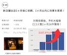 5組限定！店舗ビジネス向けMEO対策集客します 圧倒的お試し価格！MEOのプロが運用♪対策後来店予約数UP↑ イメージ3