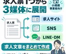 求人原稿を媒体別に3種類へ整えます 求人票1つでIndeed・SNS・LINE用まで作成 イメージ1