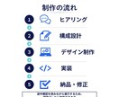 成果につながる導線を考えたLP制作します デザインから実装まで一貫対応します イメージ4