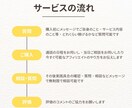 令和のアフィリエイト正しいやり方教えます 副業初心者の「分からない」を正当に、堅実な方法で解決します イメージ2