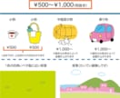 コミカルなキャラで紙面、画面を楽しくします ベクター画。線画にベタ塗りのシンプルで分かりやすいイラスト イメージ4