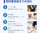 契約書・示談書・誓約書をプロが代行作成します 【現役行政書士が作成】ビジネスから個人トラブルまで幅広く対応 イメージ3
