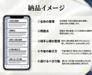 恋愛の悩みを整理して具体的にアドバイスします 相手の気持ちが分からない、次の一手に迷う方へ イメージ4