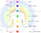 あの人との恋愛や結婚の近未来を鑑定し視ます ♥️傾聴霊視チャネリング➕タロットダブルで視ます‼️恋愛♥️ イメージ4