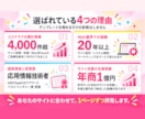 お試し版｜問い合わせが増えない原因を1つ特定します まず直すべき1か所を、理由と直し方つきでお伝え イメージ3
