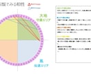 算命学の命式ソフトで簡単に相性を出します アプリよりも見やすいのが特徴！相性の見方は講座で分かります