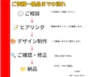 クリックされるサムネ制作しますます 伝わりやすく目を引くデザインをご提案します イメージ3