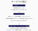 ファッション&身だしなみのアドバイスします 【男性限定】僕がトータルであなたを変えます！ イメージ2