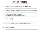 あなたの印象がアップする似顔絵アイコン作成します SNS、youtubeなどのあなたのトレードマークに！ イメージ2