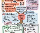 職場人間関係・部下に悩む管理者へ思考を可視化します まとまらない愚痴でもOK会話内容を図解してプレゼントします イメージ2
