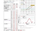 斜面の円弧すべり解析、対策工の検討を行います 技術士が土木ビジネスの支援で設計・構造計算をします イメージ1