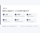 市場・競合を調査し出典付きレポートにします 公開情報で競合と市場を根拠付きで整理します イメージ3
