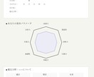 占いであなたの人生の可能性を広げます 占いで導く、あなたの人生の可能性を探していきます イメージ2